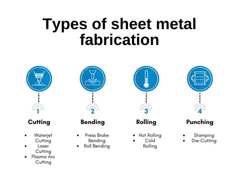 sheet metal capabilities|sheet metal fabrication guide.